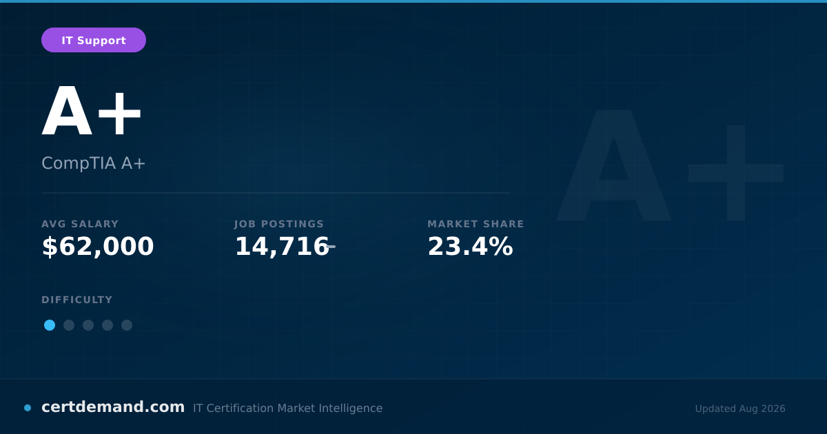 a-certification-2026-guide-cost-requirements-salary