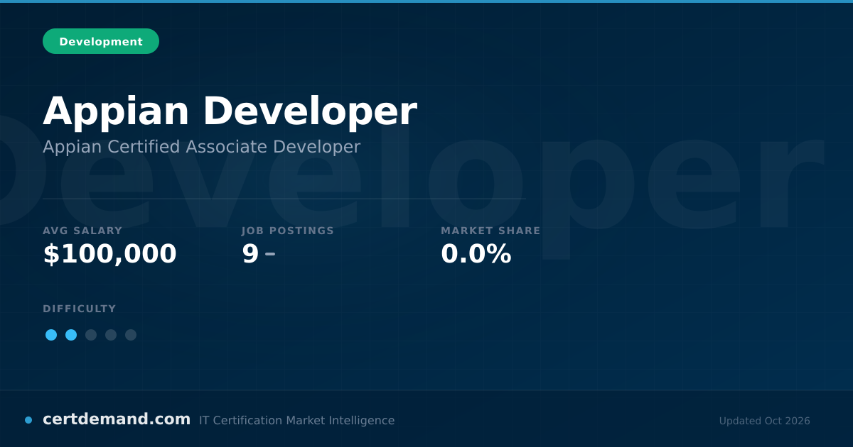 Appian Developer Certification (2026 Guide): Cost, Requirements & Salary