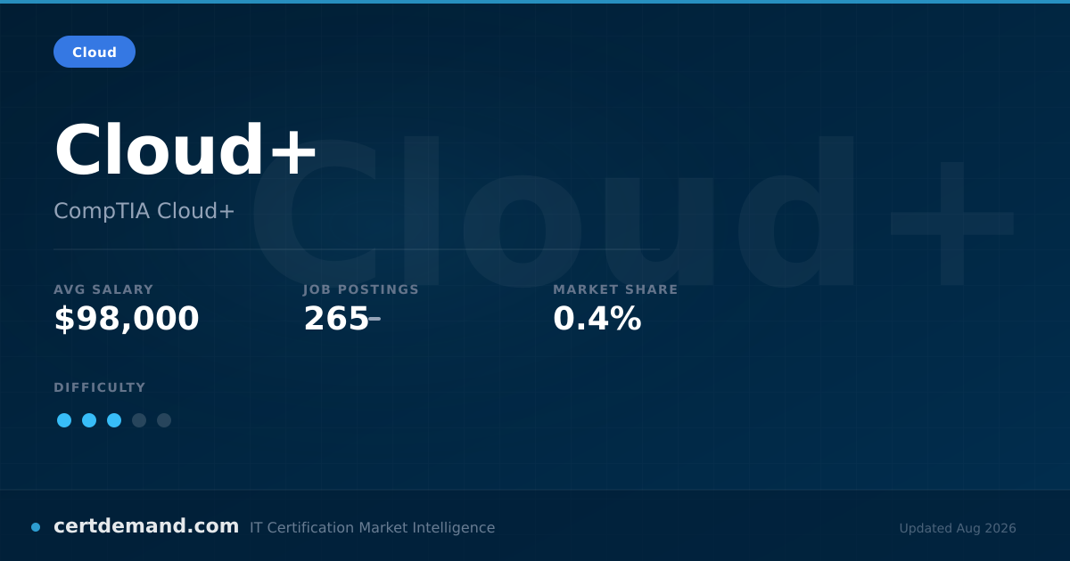 Cloud+ Certification (2026 Guide): Cost, Requirements & Salary
