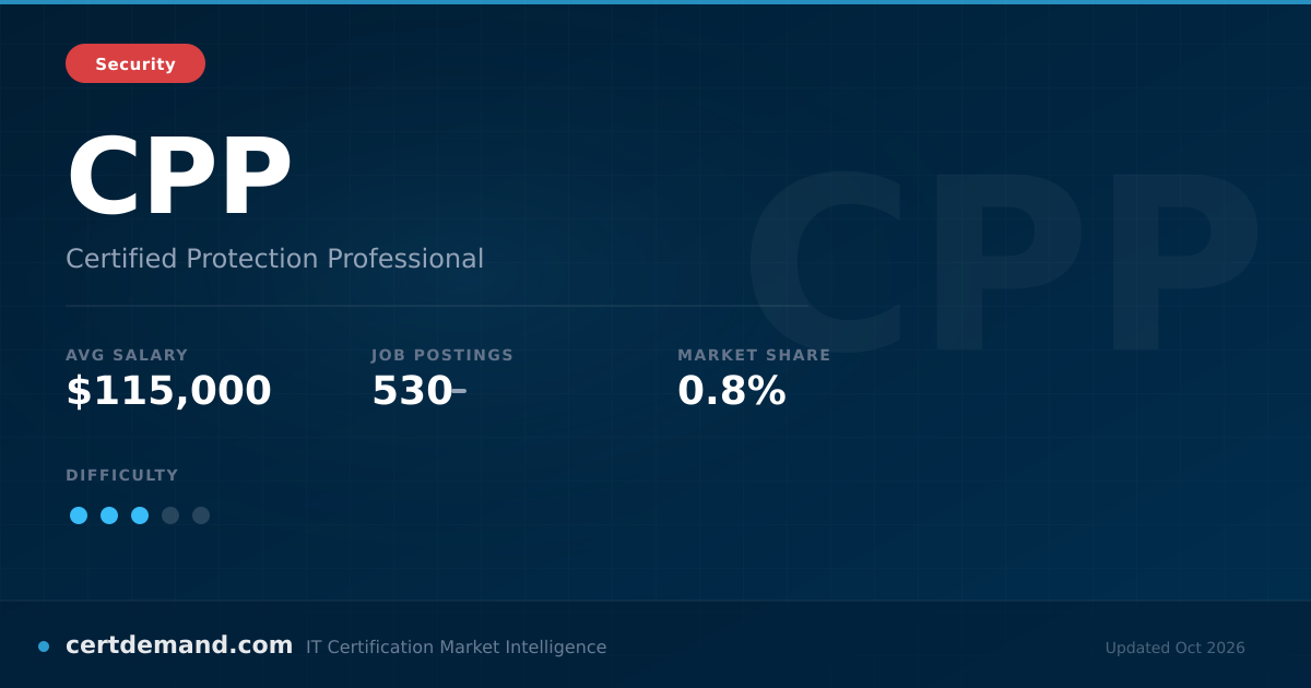 CPP Certification (2026 Guide): Cost, Requirements & Salary