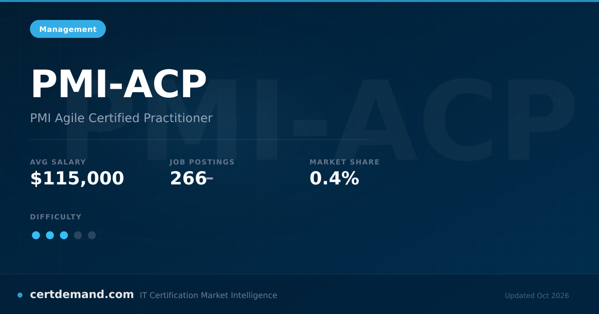PMI-ACP Certification (2026 Guide): Requirements, Salary & Jobs