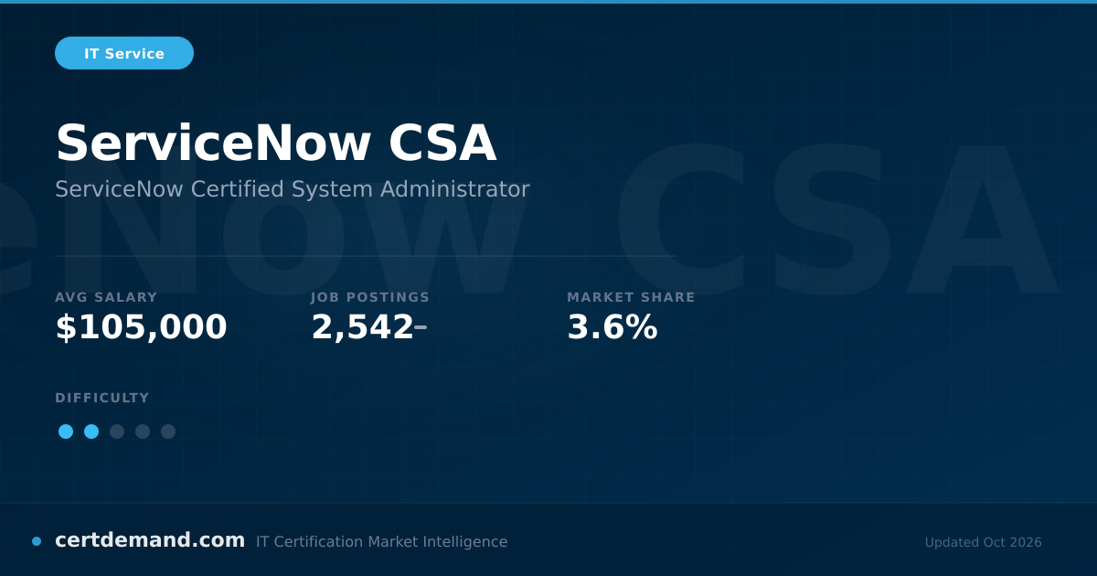 ServiceNow CSA Certification (2026 Guide): Cost, Requirements & Salary