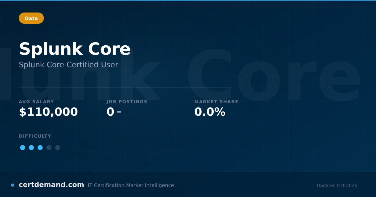 Splunk Core Certification (2026 Guide): Cost, Requirements & Salary